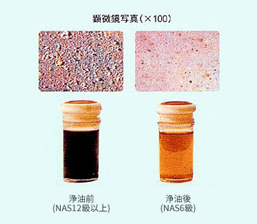 各種浄油機の能力