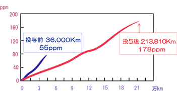 スペクトル（鉄）