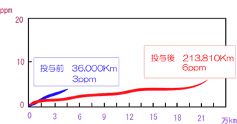 スペクトル（銅）